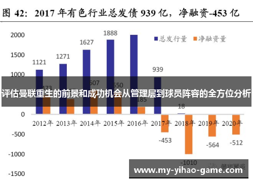 评估曼联重生的前景和成功机会从管理层到球员阵容的全方位分析