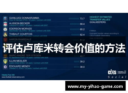 评估卢库米转会价值的方法